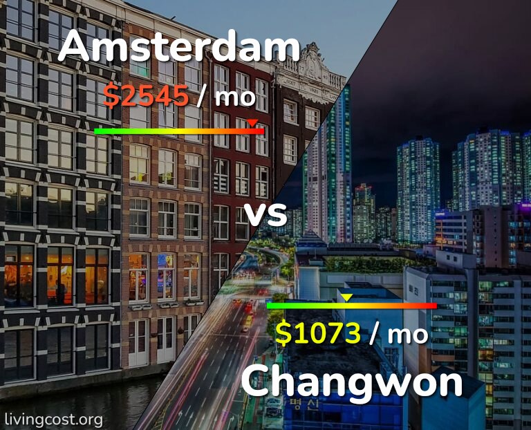 Cost of living in Amsterdam vs Changwon infographic