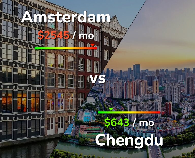 Cost of living in Amsterdam vs Chengdu infographic