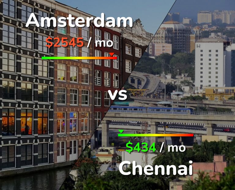 Cost of living in Amsterdam vs Chennai infographic