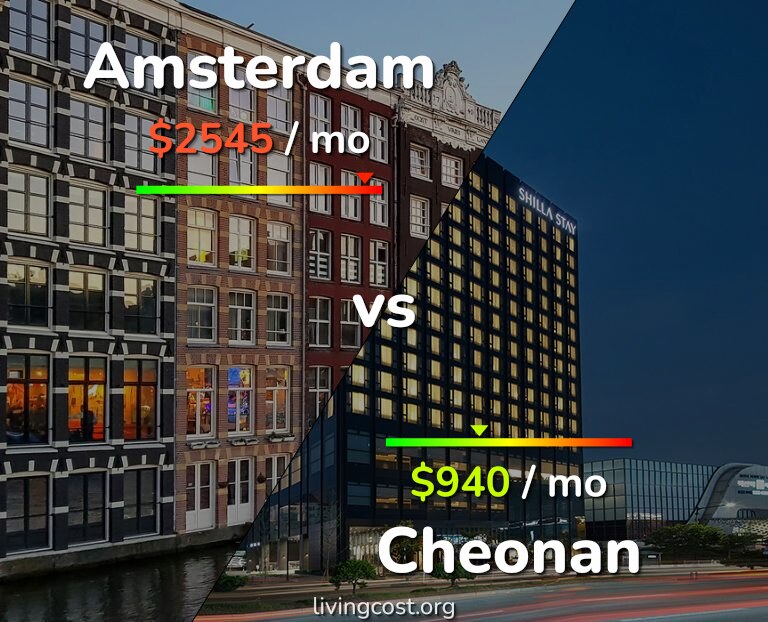 Cost of living in Amsterdam vs Cheonan infographic