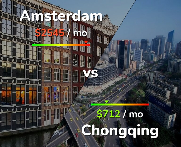 Cost of living in Amsterdam vs Chongqing infographic