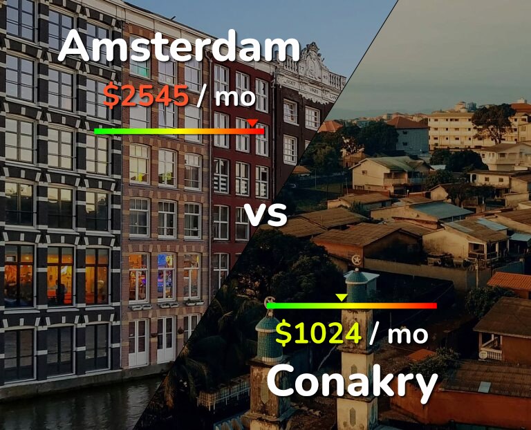 Cost of living in Amsterdam vs Conakry infographic