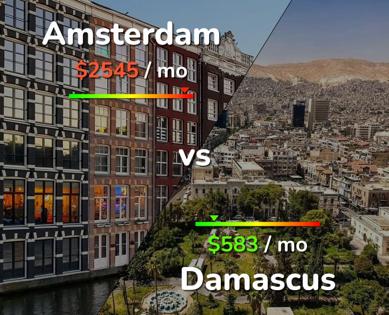 Cost of living in Amsterdam vs Damascus infographic