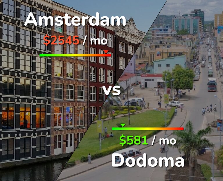 Cost of living in Amsterdam vs Dodoma infographic
