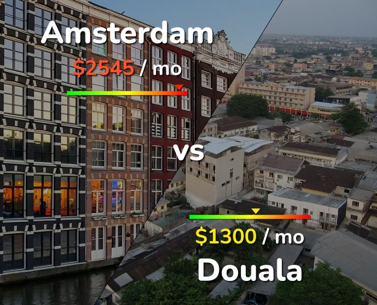 Cost of living in Amsterdam vs Douala infographic
