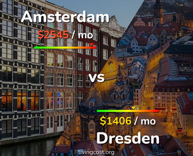 Cost of living in Amsterdam vs Dresden infographic