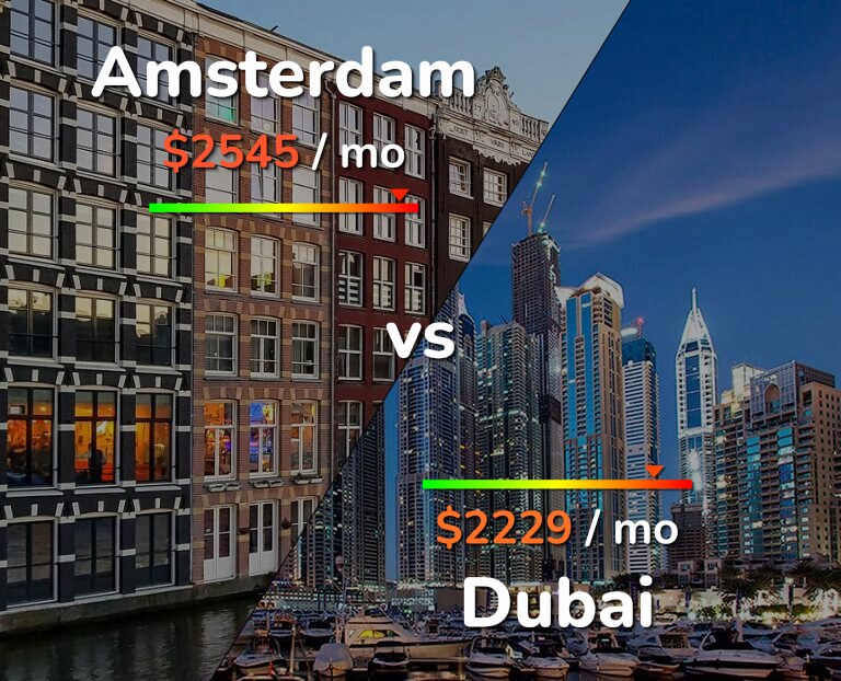 Cost of living in Amsterdam vs Dubai infographic
