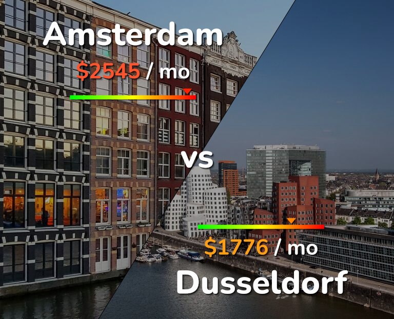 Cost of living in Amsterdam vs Dusseldorf infographic