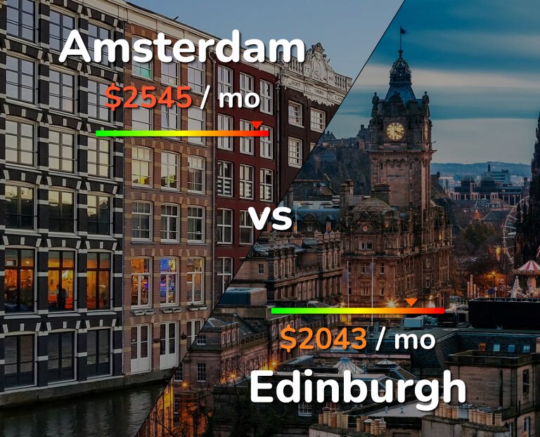Cost of living in Amsterdam vs Edinburgh infographic