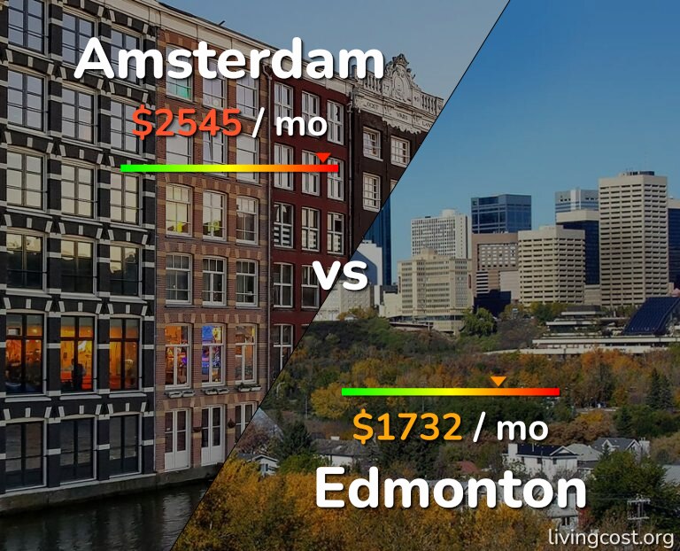 Cost of living in Amsterdam vs Edmonton infographic