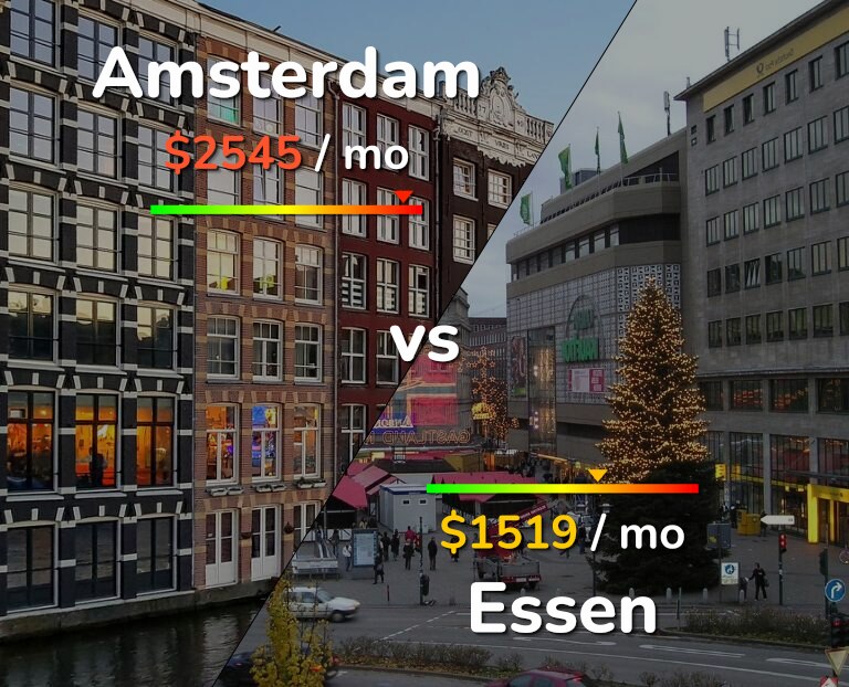 Cost of living in Amsterdam vs Essen infographic