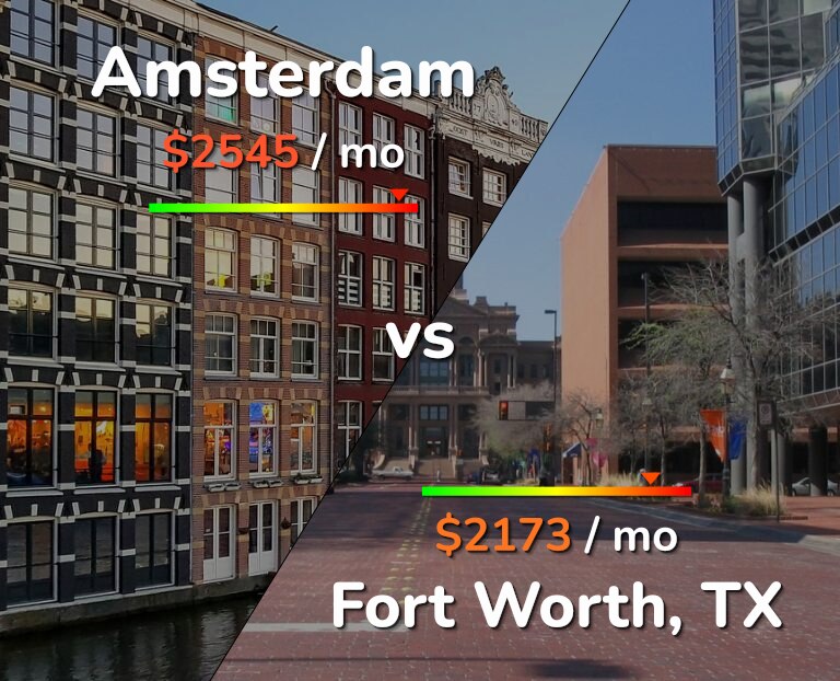 Cost of living in Amsterdam vs Fort Worth infographic