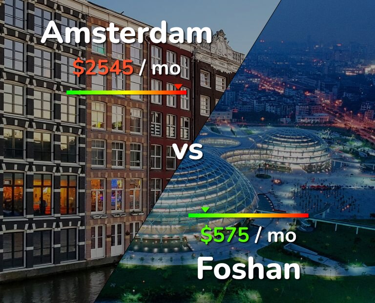 Cost of living in Amsterdam vs Foshan infographic