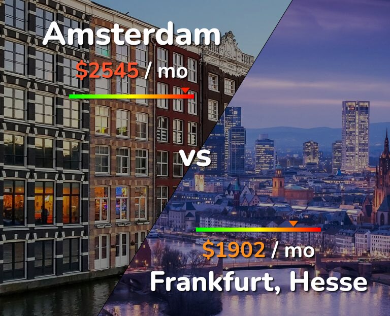 Cost of living in Amsterdam vs Frankfurt infographic