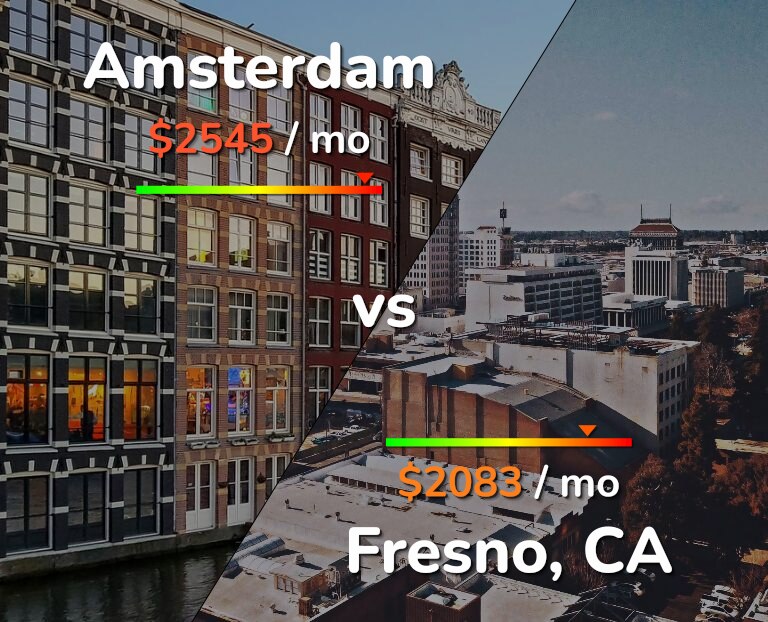 Cost of living in Amsterdam vs Fresno infographic