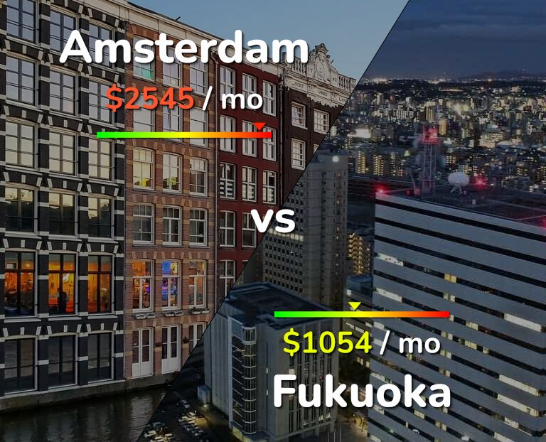Cost of living in Amsterdam vs Fukuoka infographic