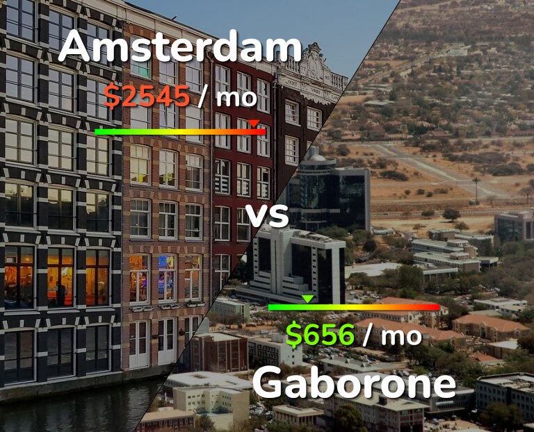 Cost of living in Amsterdam vs Gaborone infographic