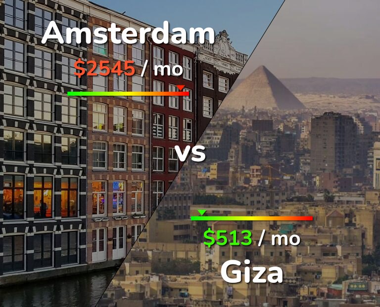 Cost of living in Amsterdam vs Giza infographic