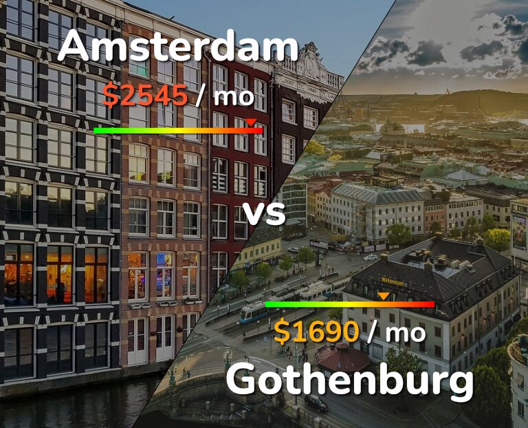 Cost of living in Amsterdam vs Gothenburg infographic