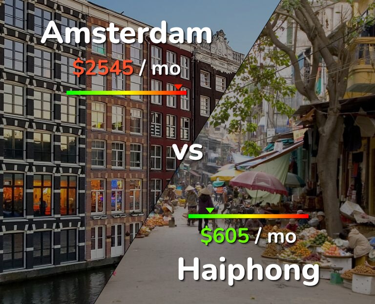 Cost of living in Amsterdam vs Haiphong infographic