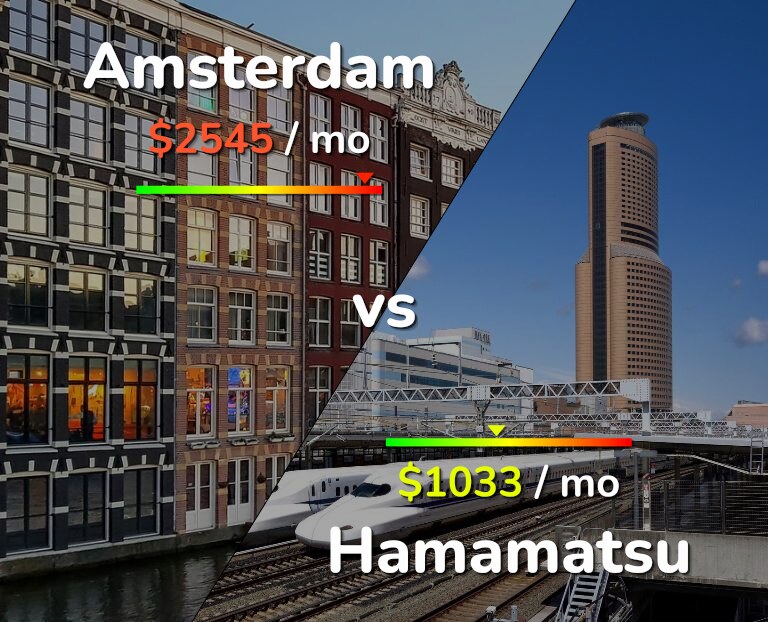 Cost of living in Amsterdam vs Hamamatsu infographic