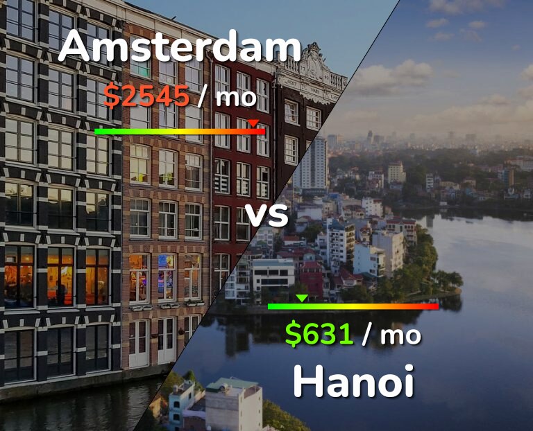 Cost of living in Amsterdam vs Hanoi infographic