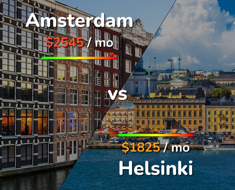 Cost of living in Amsterdam vs Helsinki infographic
