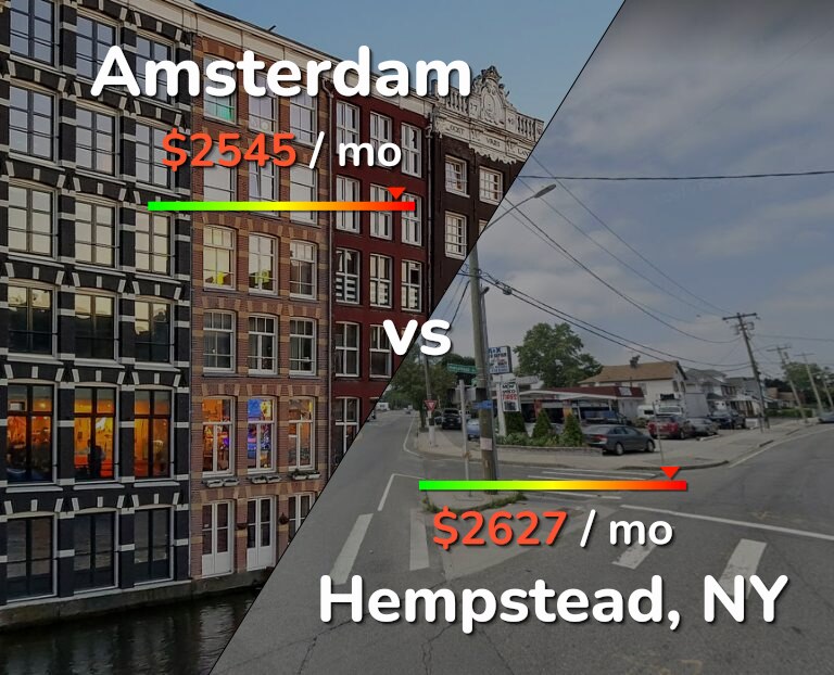Cost of living in Amsterdam vs Hempstead infographic