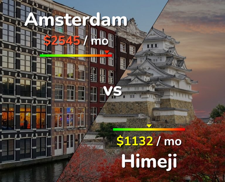 Cost of living in Amsterdam vs Himeji infographic