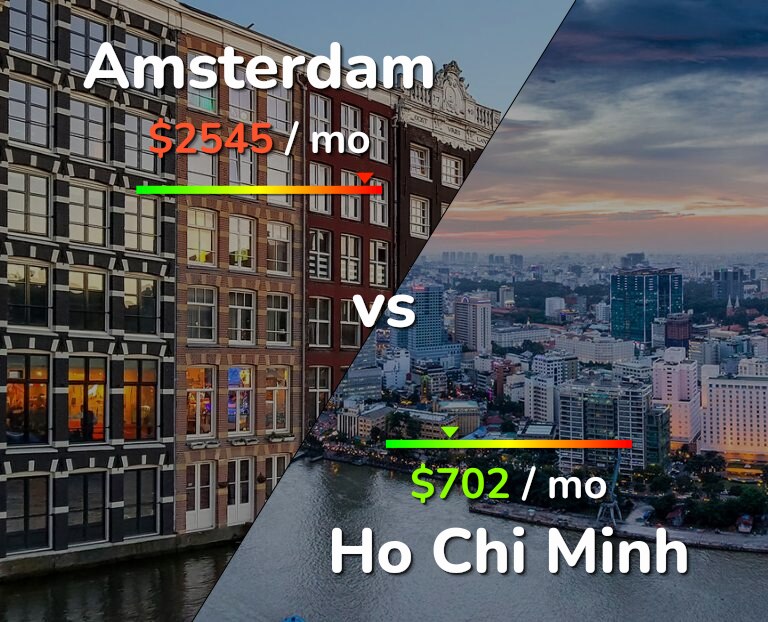 Cost of living in Amsterdam vs Ho Chi Minh infographic