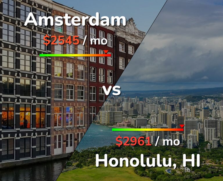 Cost of living in Amsterdam vs Honolulu infographic