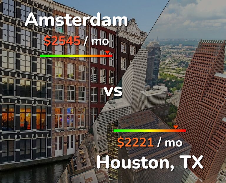 Cost of living in Amsterdam vs Houston infographic