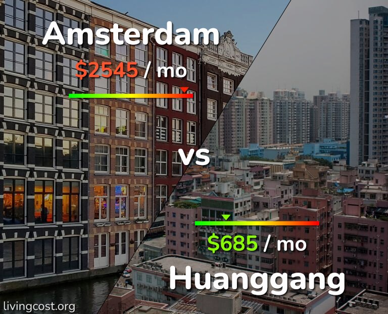 Cost of living in Amsterdam vs Huanggang infographic