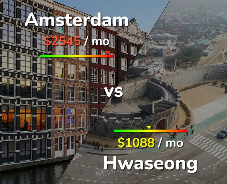 Cost of living in Amsterdam vs Hwaseong infographic