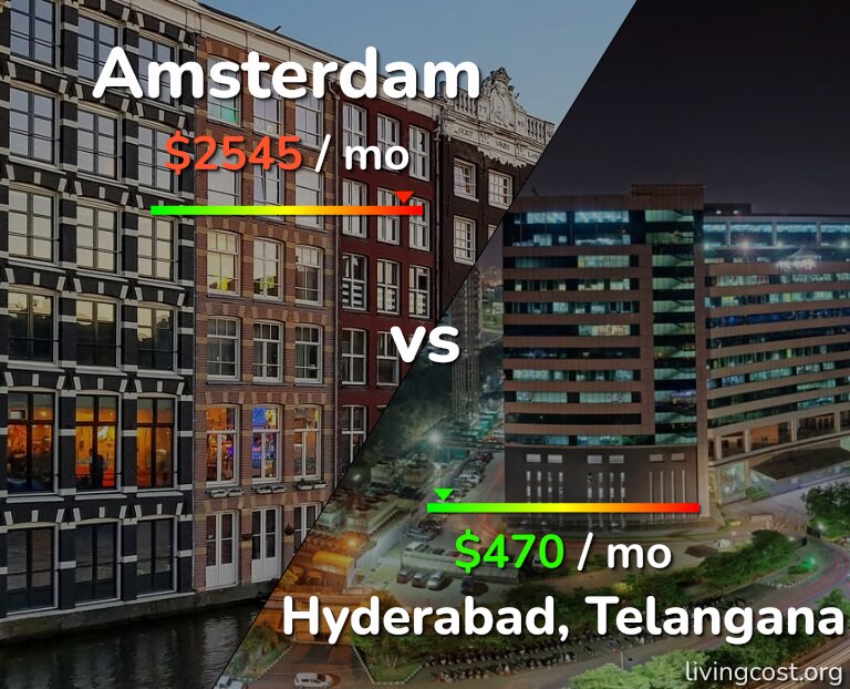 Cost of living in Amsterdam vs Hyderabad, India infographic