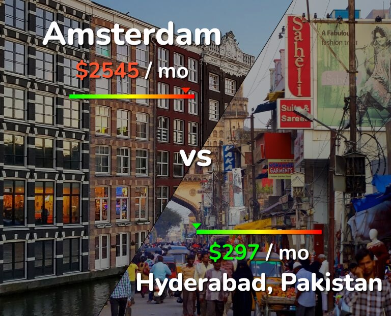 Cost of living in Amsterdam vs Hyderabad, Pakistan infographic