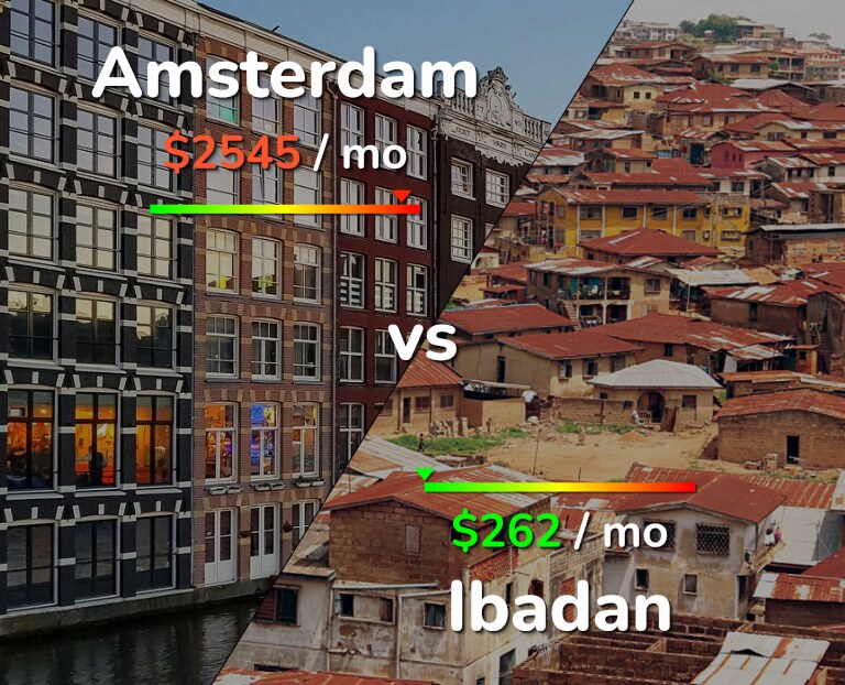 Cost of living in Amsterdam vs Ibadan infographic