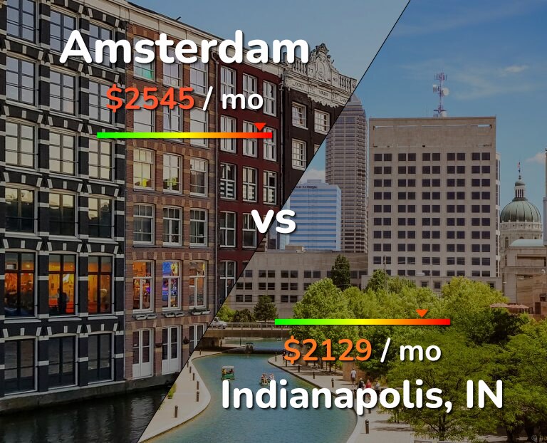 Cost of living in Amsterdam vs Indianapolis infographic
