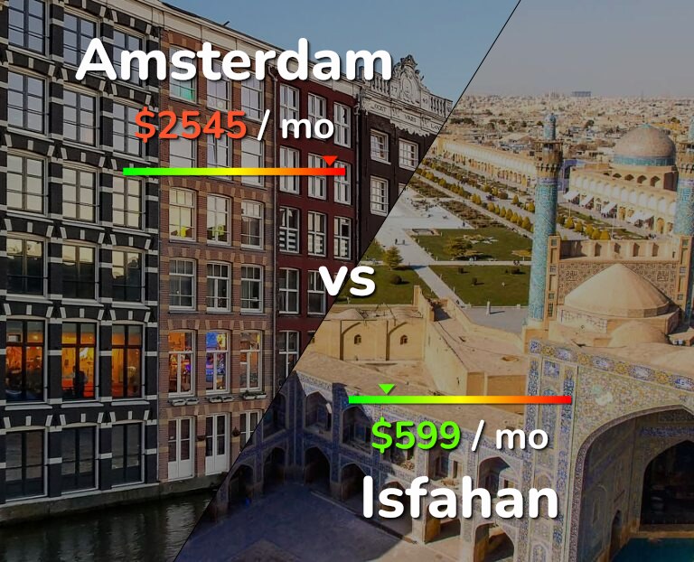 Cost of living in Amsterdam vs Isfahan infographic