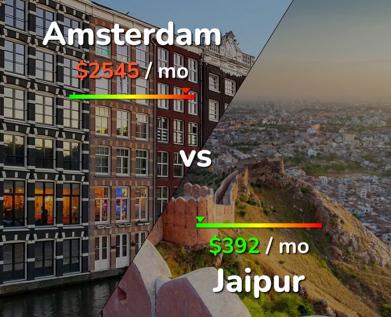 Cost of living in Amsterdam vs Jaipur infographic