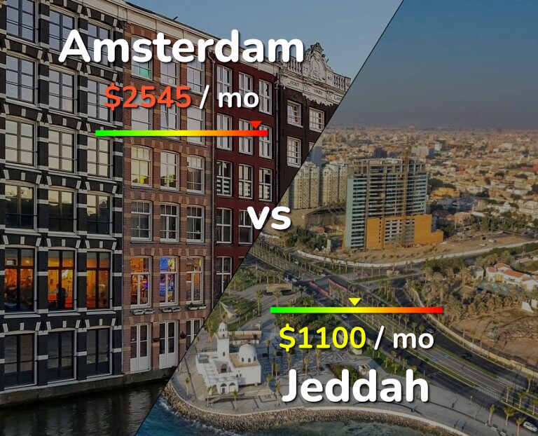 Cost of living in Amsterdam vs Jeddah infographic
