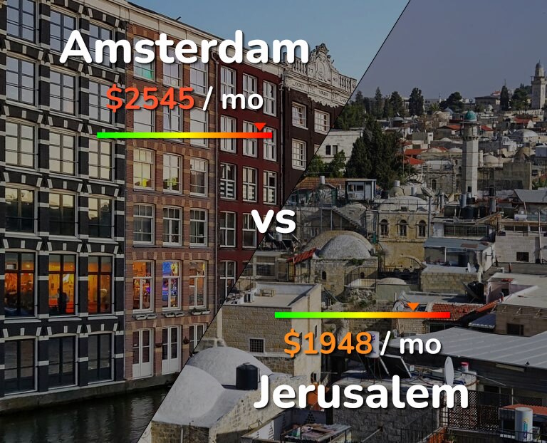 Cost of living in Amsterdam vs Jerusalem infographic