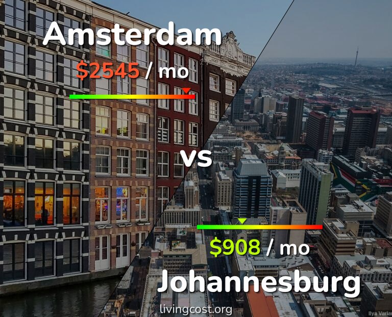 Cost of living in Amsterdam vs Johannesburg infographic