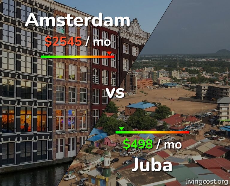 Cost of living in Amsterdam vs Juba infographic