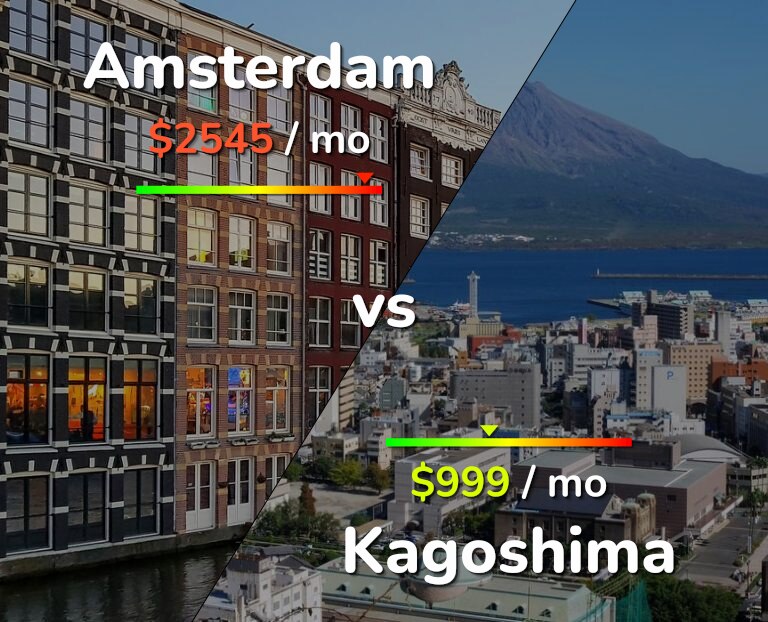 Cost of living in Amsterdam vs Kagoshima infographic