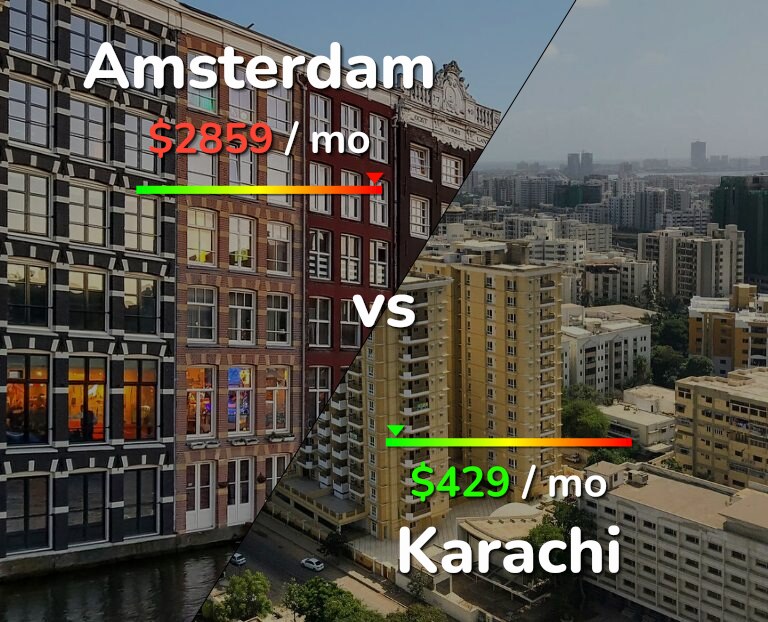 Cost of living in Amsterdam vs Karachi infographic