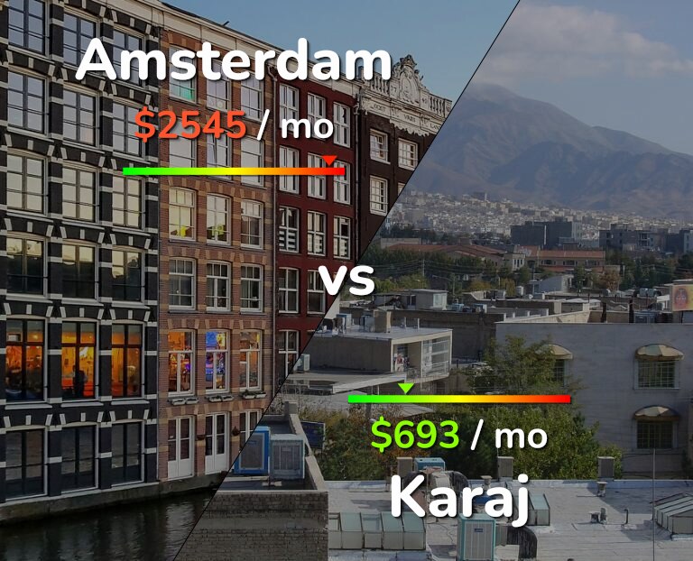 Cost of living in Amsterdam vs Karaj infographic