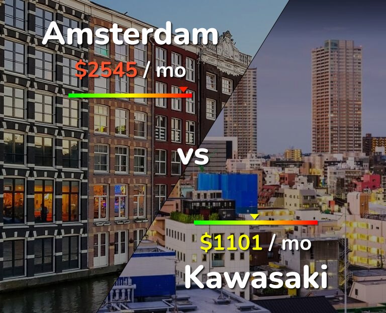 Cost of living in Amsterdam vs Kawasaki infographic