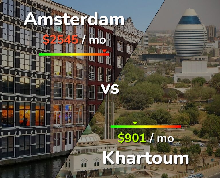 Cost of living in Amsterdam vs Khartoum infographic