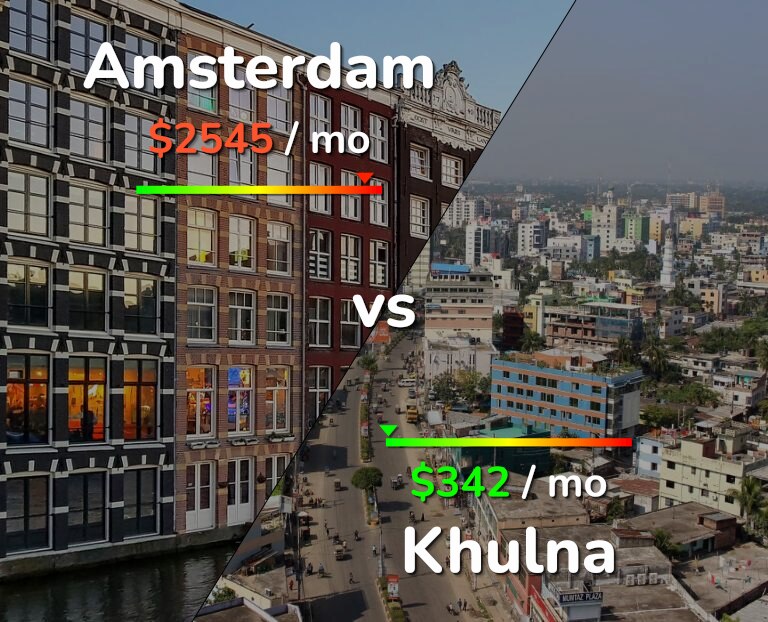 Cost of living in Amsterdam vs Khulna infographic